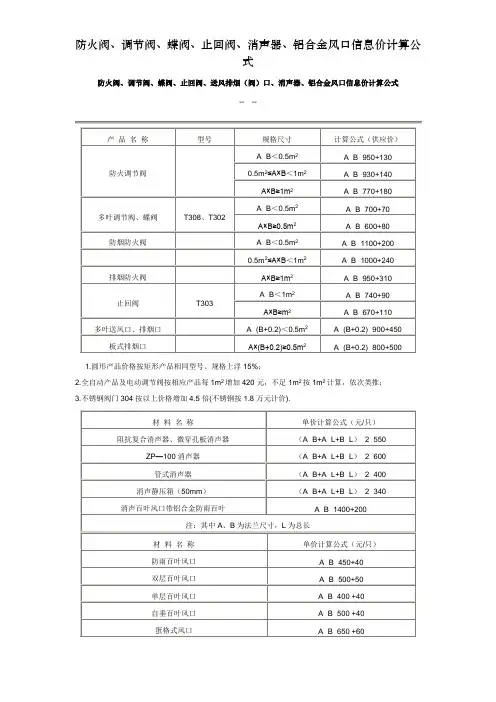 防火阀、调节阀、蝶阀、止回阀、消声器、铝合金风口信息价计算公式