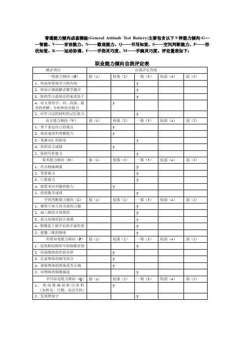 职业能力倾向自我评定量表