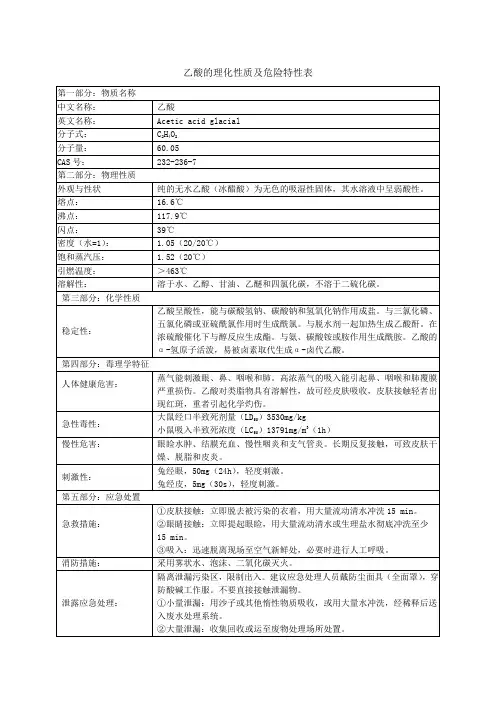 乙酸安全技术说明书MSDS
