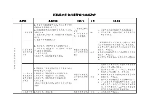 医院临床科室药事管理考核标准表
