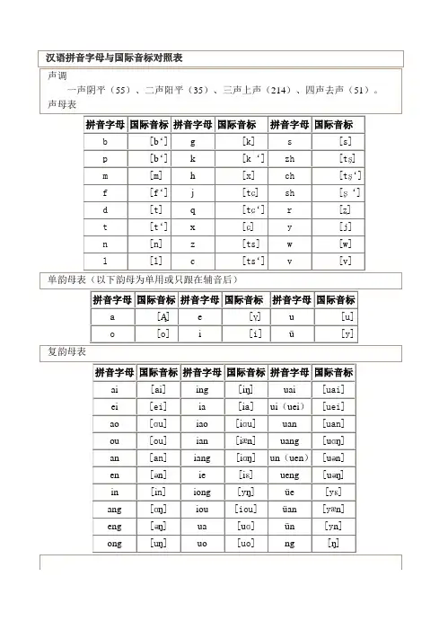 汉语拼音字母与国际音标对照表