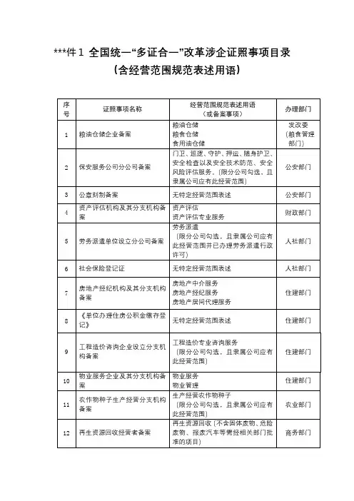全国统一多证合一改革涉企证照事项目录【模板】