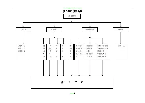 项目部组织架构图