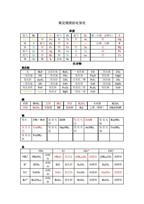 常见物质化学式