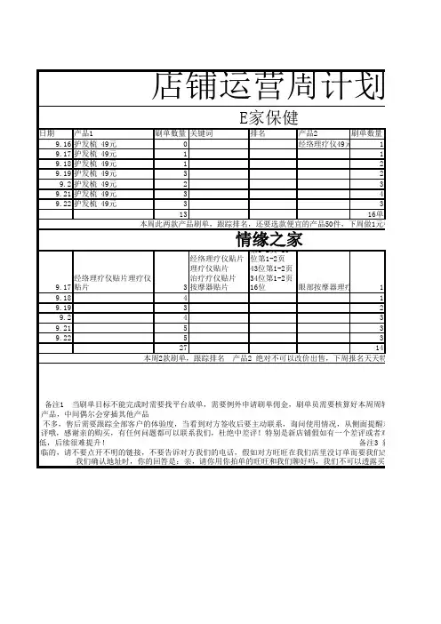 淘宝店铺运营周计划表