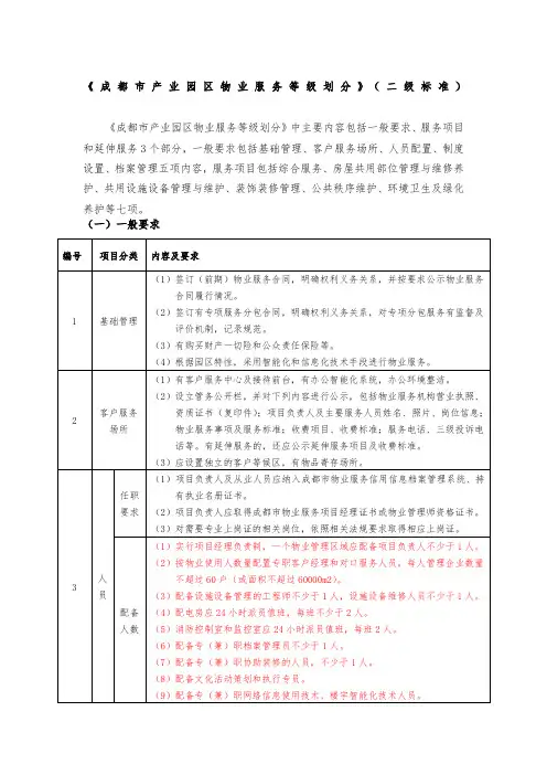 《成都市产业园区物业服务等级划分》二级标准版