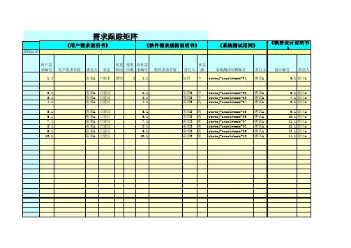 系统管理平台-需求跟踪矩阵模板