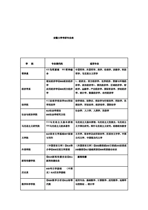 安徽大学考研专业表