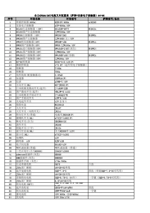 合力H2000叉车(04-05)配置表11-26
