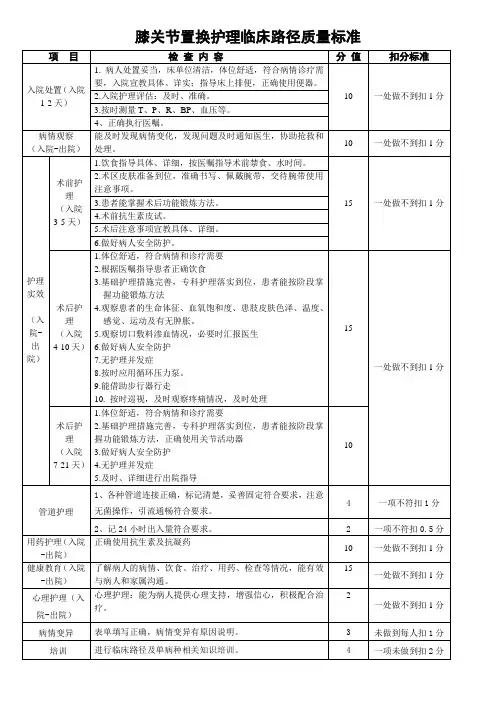 膝关节置换路径质控