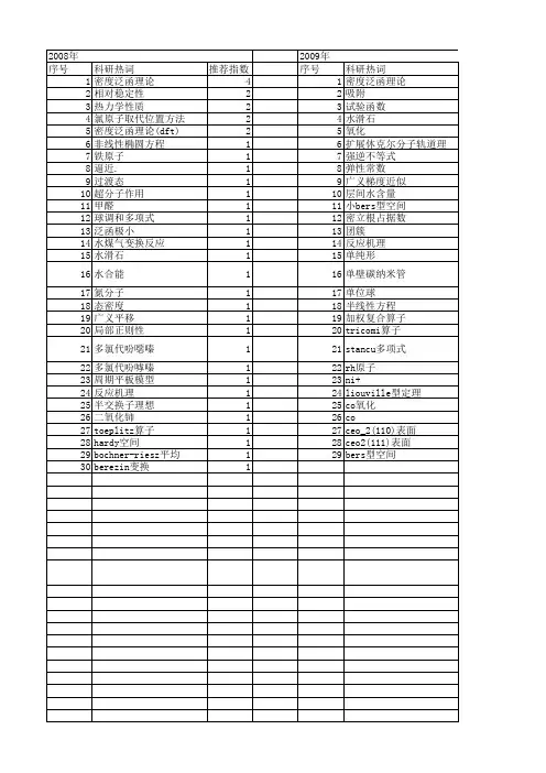 【浙江省自然科学基金】_泛函_期刊发文热词逐年推荐_20140812