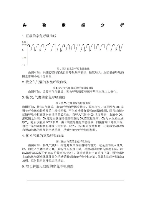生理学实验：家兔呼吸运动的调节