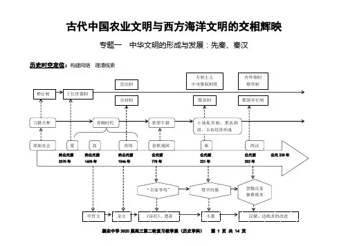 中学历史新课标通史复习时空定位线索图