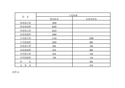 公务员职务对应级别及职务工资标准表
