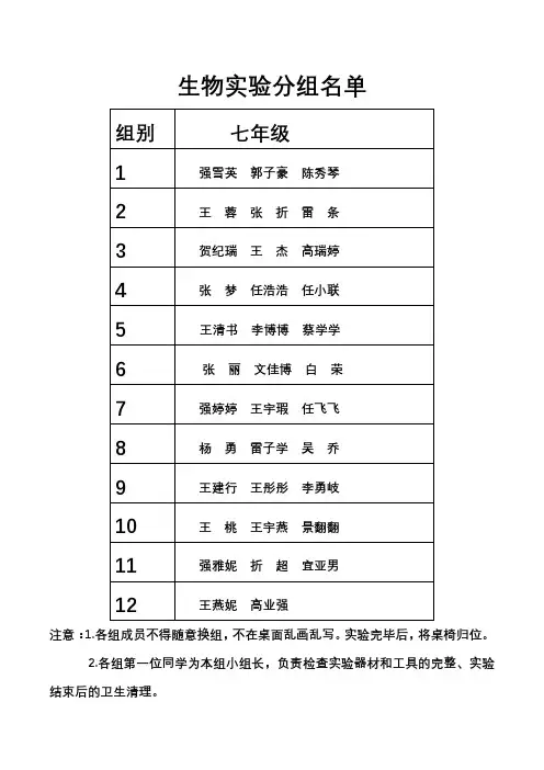 生物实验室分组名单