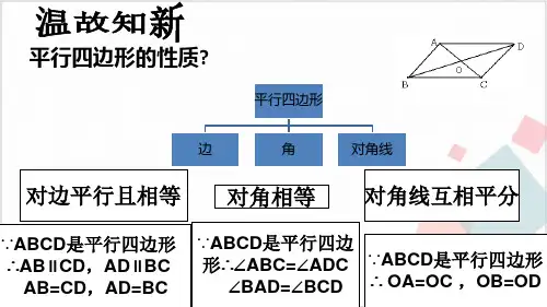《平行四边形的判定》_PPT课件