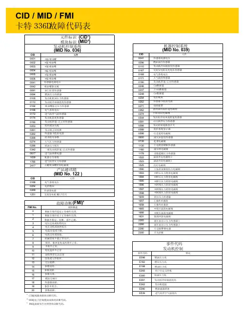 卡特336D故障代码表
