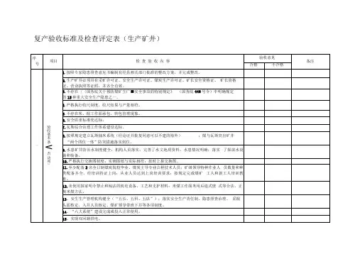 《生产矿井复产验收标准及检查评定表》