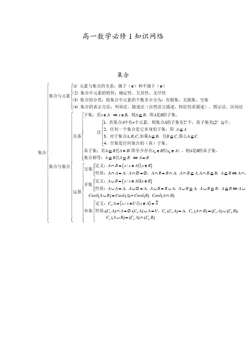 【高考必备】高中数学必修一至必修五知识点总结