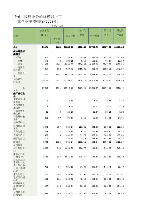 2010年浙江省统计