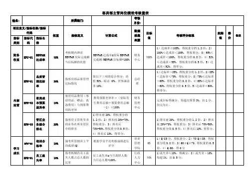 客房部主管岗位绩效考核量表(模板)