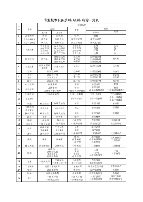 职称系列级别名称一览表