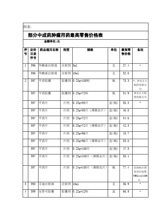 部分中成药肿瘤用药最高零售价格表