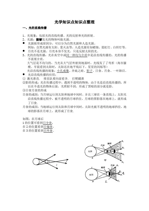 (完整版)初二光学知识点整理