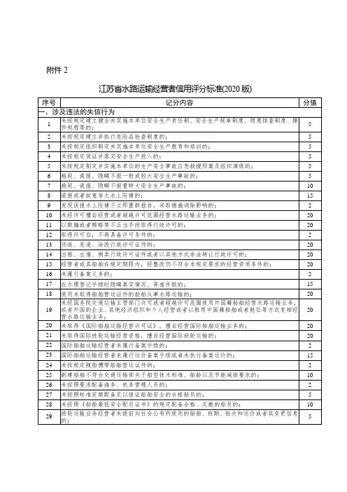 江苏省水路运输经营者信用评分标准