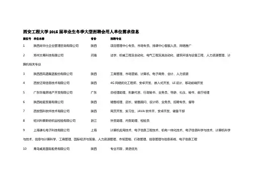 西安工程大学2015届毕业生冬季大型招聘会用人单位需求信息