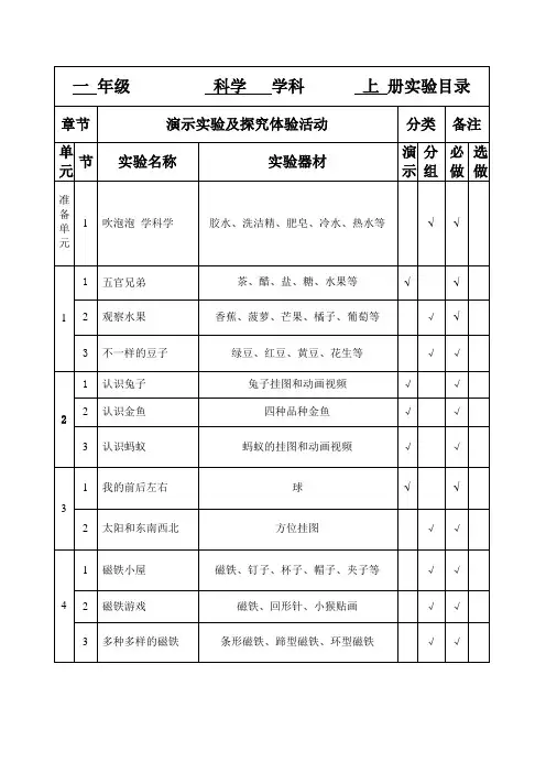 一至六年级科学实验目录(用大象版)