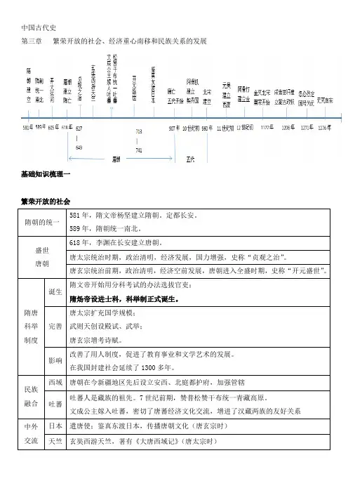 第三章 繁荣开放的社会、经济重心南移和民族关系-中考历史知识凝练