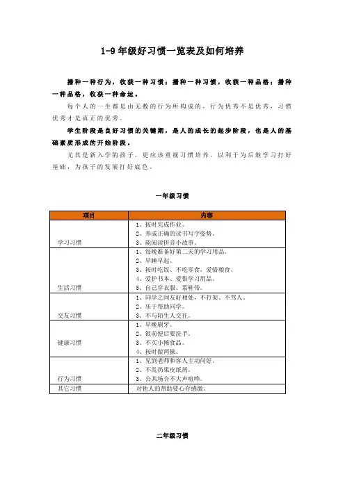 不同阶段学生好习惯一览表及如何培养