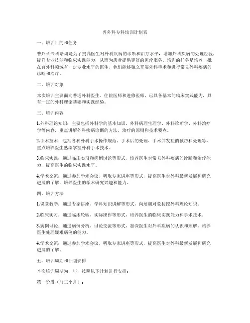 普外科专科培训计划表