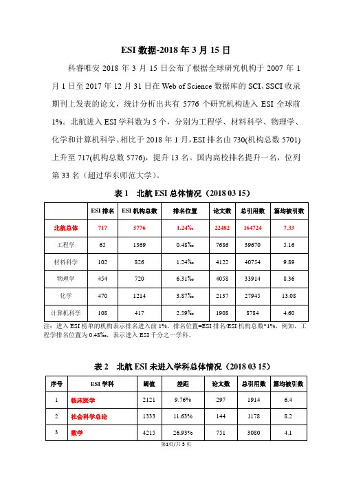 ESI数据2018年3月15日