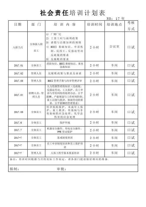 BSCI全套表格记录 2.7 2.8  7.6  7.7 8.3 13.4 管理层与员工层培训计划与记录
