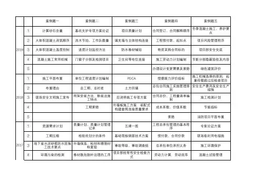 近5年一建建筑案例真题考点分布表