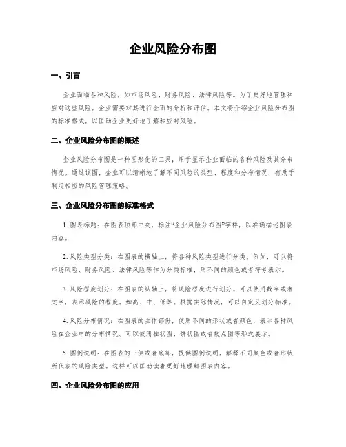 企业风险分布图
