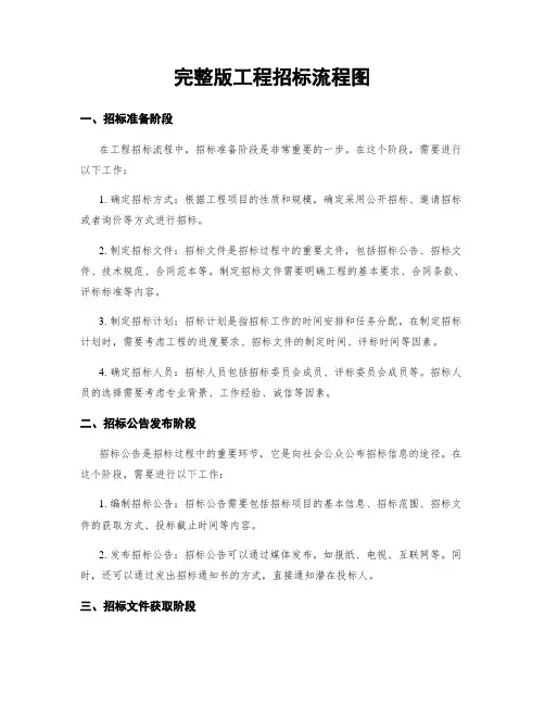 完整版工程招标流程图