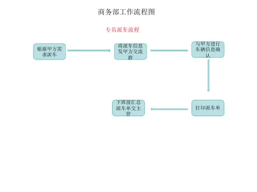 商务部工作流程图