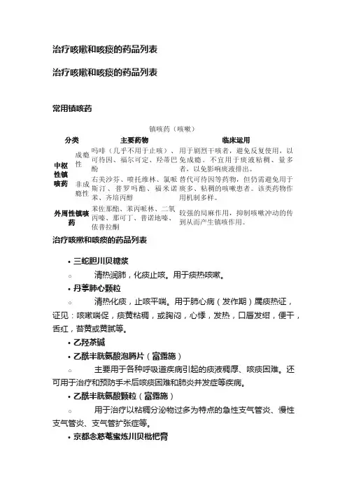 治疗咳嗽和咳痰的药品列表