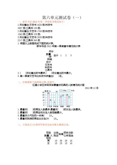 苏教版数学五年级上册第六单元《统计表和条形统计图(二)》测试卷