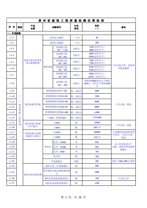 贵州建设工程质量检测收费标准