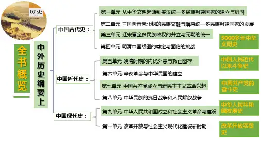 部编版高中历史中外历史纲要上同步课件 第1课 中华文明的起源与早期国家 课件