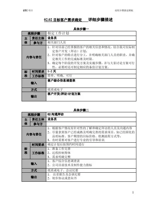 02.02目标客户需求确定流程详细步骤描述