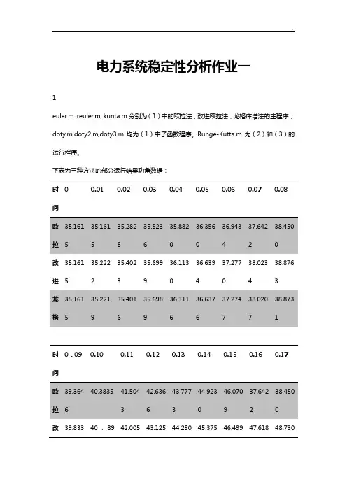 电力系统稳定性分析matlab程序