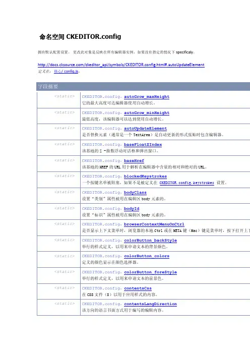 命名空间CKEDITOR.config