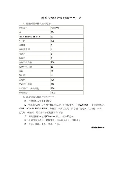 醇酸树脂改性乳胶漆生产工艺