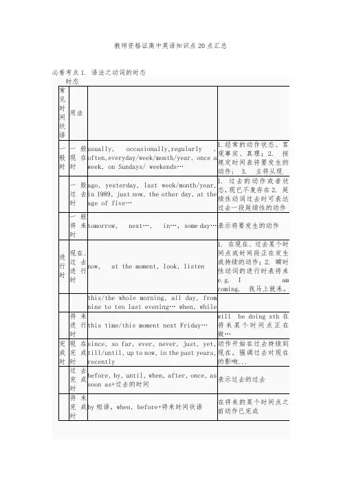 教师资格证高中英语知识点20点汇总