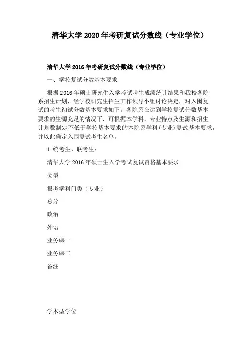 清华大学2020年考研复试分数线(专业学位)